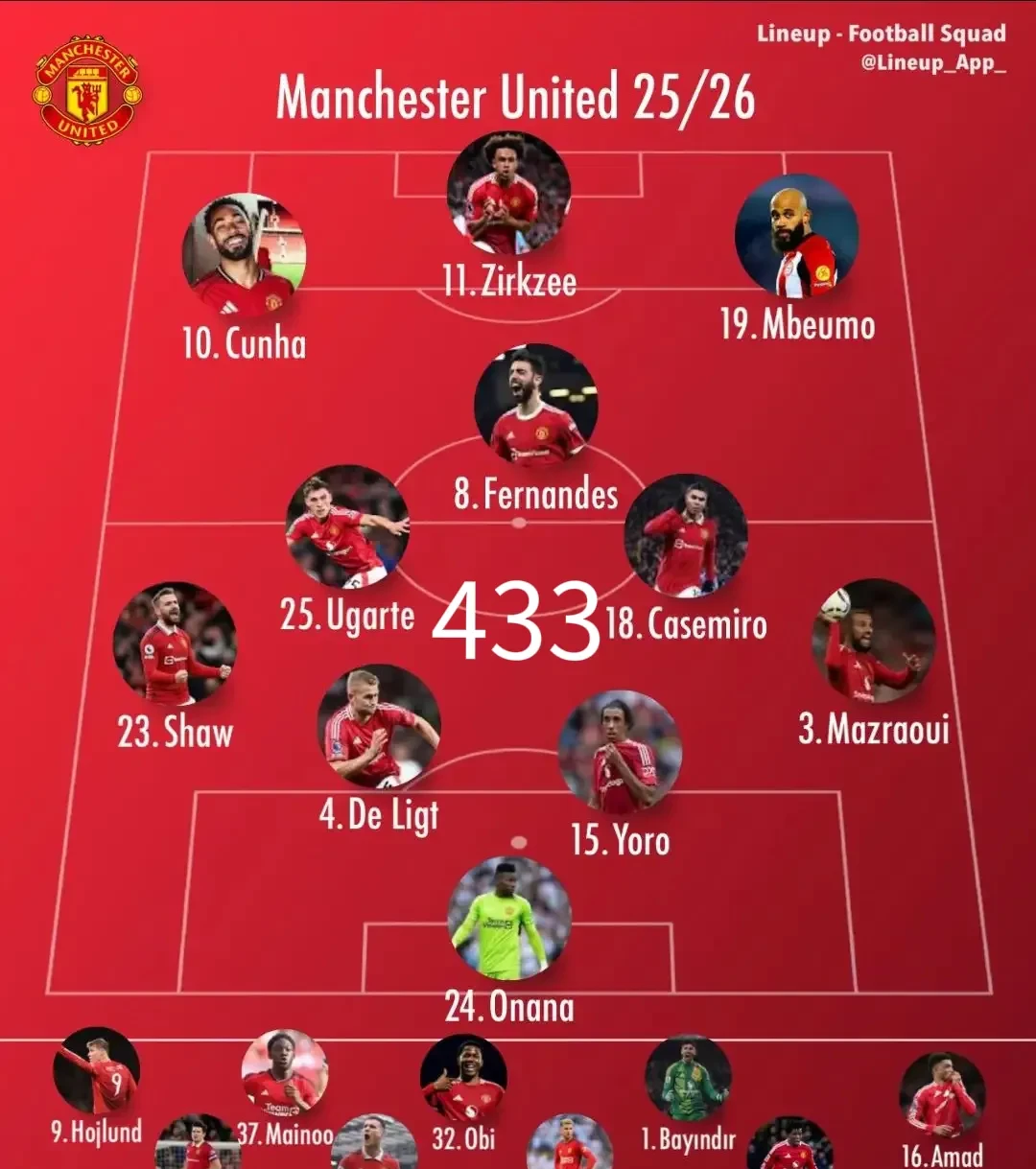 关于赛后曼城调整名单以备NBA总决赛，内部沟通环节打磨，话题不断，年轻球员得到机会的信息