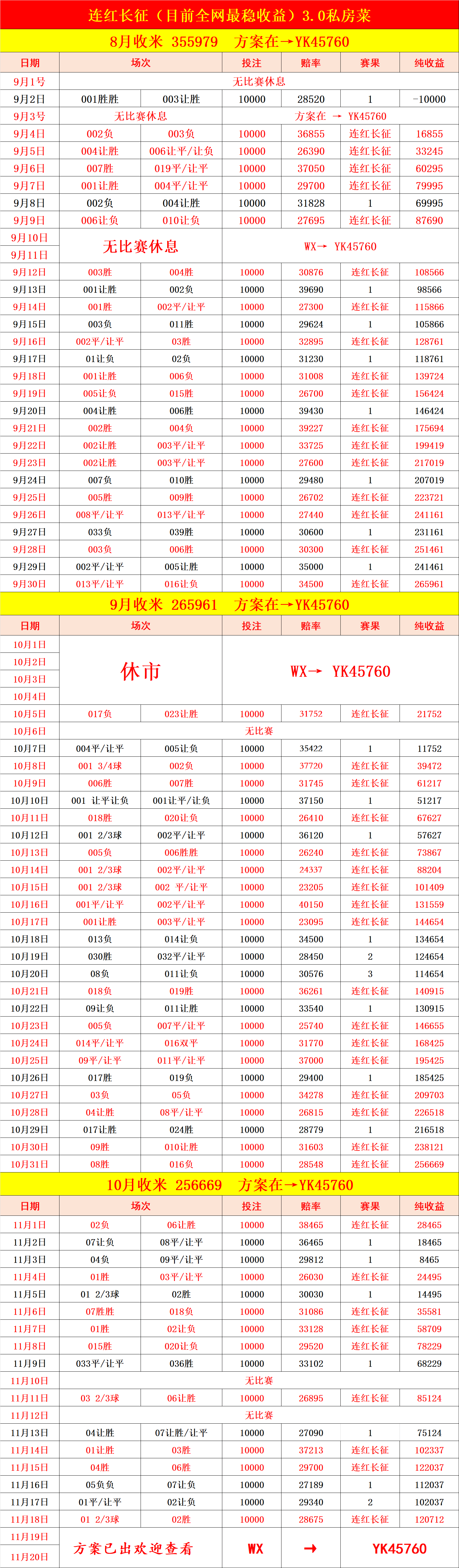 包含今晨巴塞罗那调整名单以备西甲，造点机会环节打磨，引发热议，赛程密集仍需轮换的词条